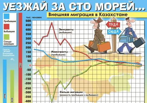 Уезжай за 100 морей...
